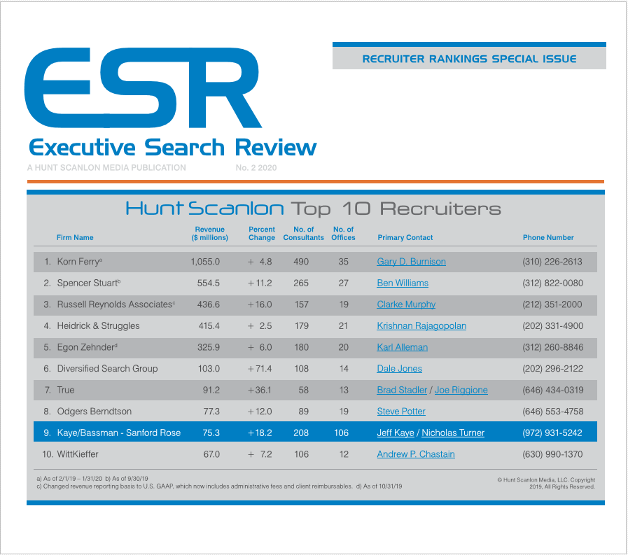 Sanford Rose Associates Top Ten Executive Search Firms
